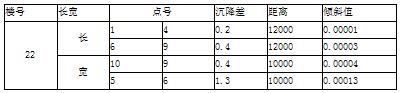 多层住宅沉降安全性分析