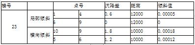 多层住宅沉降安全性分析