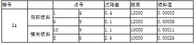 多层住宅沉降安全性分析