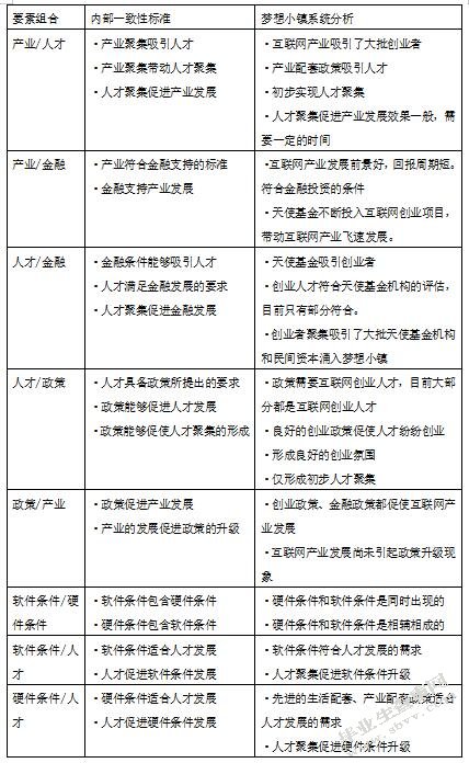 浙江“特色小镇”构建要素研究