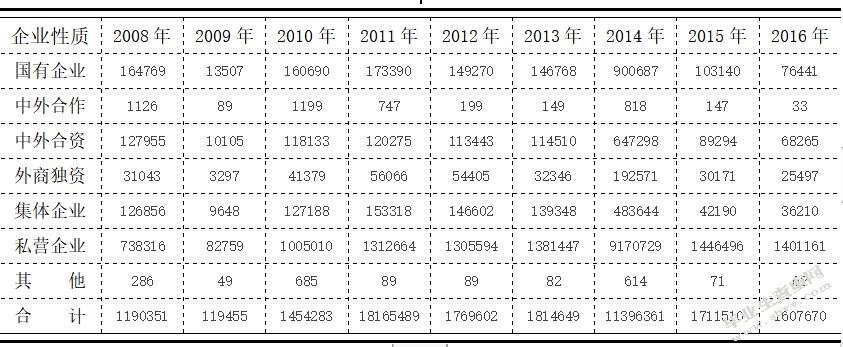 人民币汇率改革对温州进出口贸易的影响