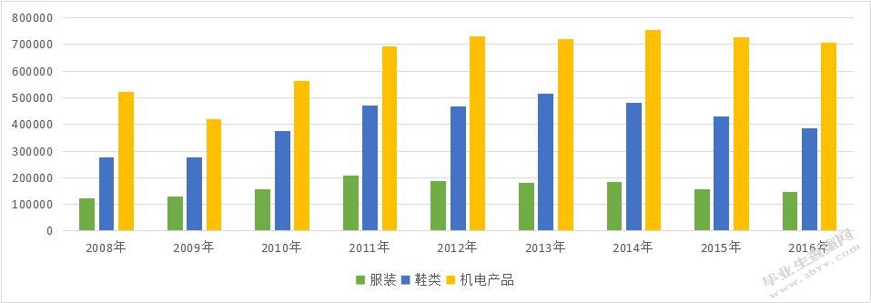 人民币汇率改革对温州进出口贸易的影响
