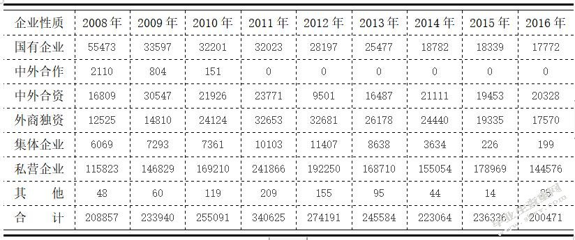 人民币汇率改革对温州进出口贸易的影响