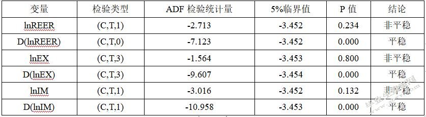 人民币汇率改革对温州进出口贸易的影响