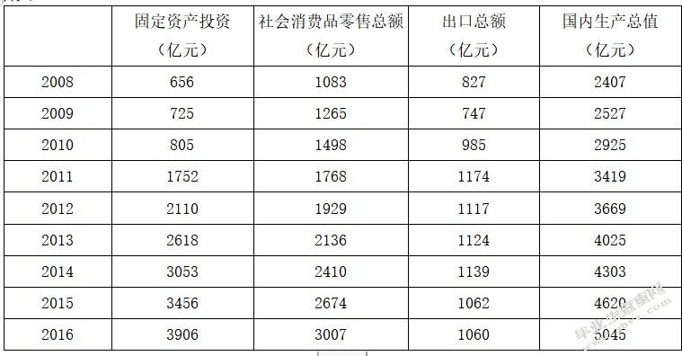 人民币汇率改革对温州进出口贸易的影响