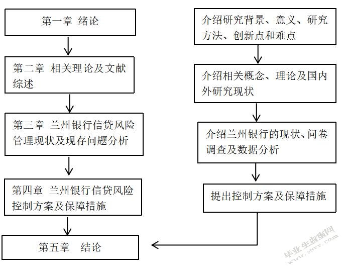兰州银行信贷风险控制方案设计