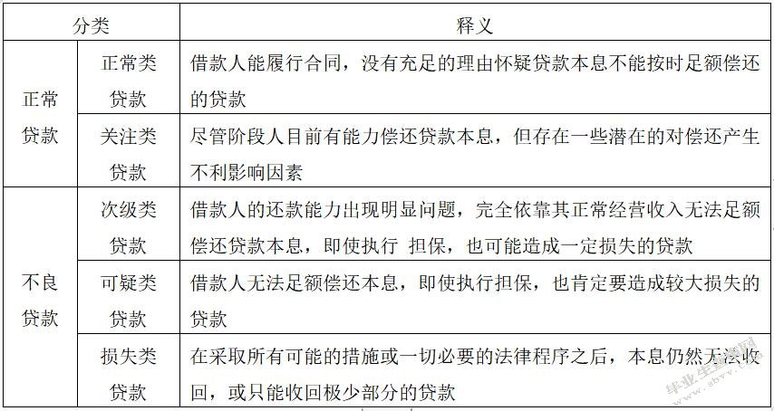 兰州银行信贷风险控制方案设计
