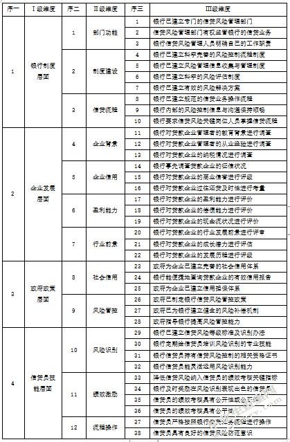 兰州银行信贷风险控制方案设计