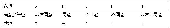 兰州银行信贷风险控制方案设计