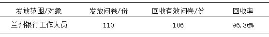 兰州银行信贷风险控制方案设计