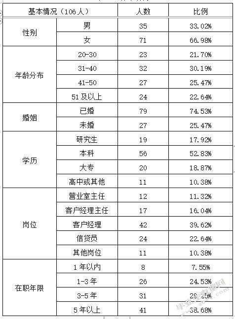 兰州银行信贷风险控制方案设计