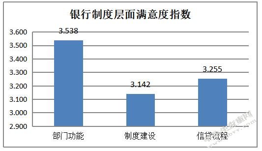 兰州银行信贷风险控制方案设计