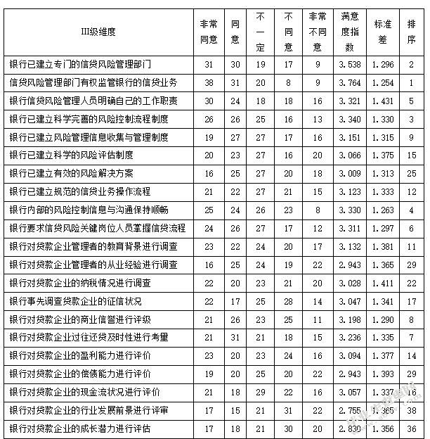 兰州银行信贷风险控制方案设计