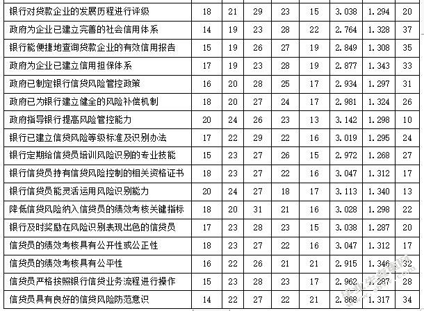 兰州银行信贷风险控制方案设计