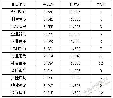 兰州银行信贷风险控制方案设计