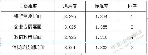 兰州银行信贷风险控制方案设计