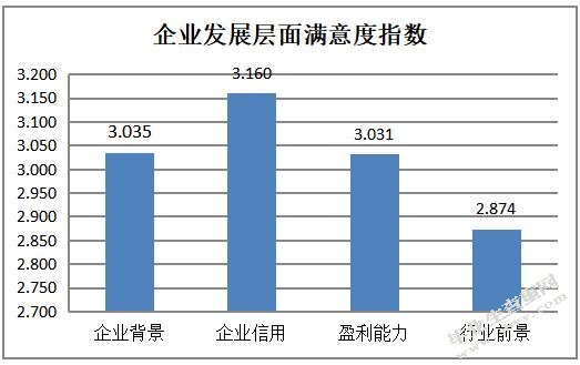 兰州银行信贷风险控制方案设计