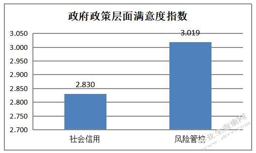 兰州银行信贷风险控制方案设计