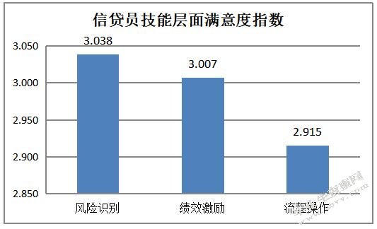 兰州银行信贷风险控制方案设计