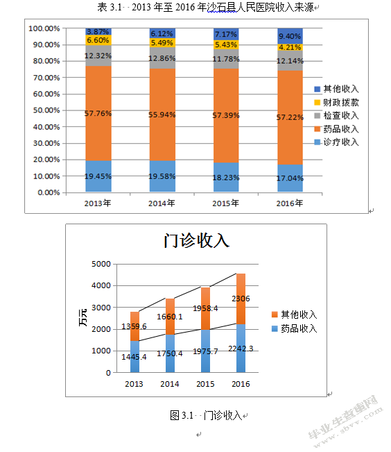 沙石县县医院财务精细化管理