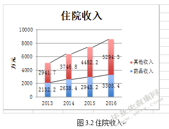 沙石县县医院财务精细化管理