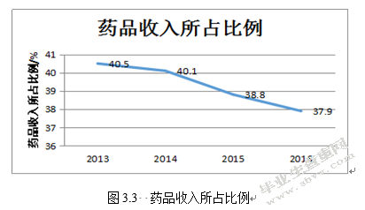 沙石县县医院财务精细化管理