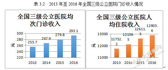 沙石县县医院财务精细化管理