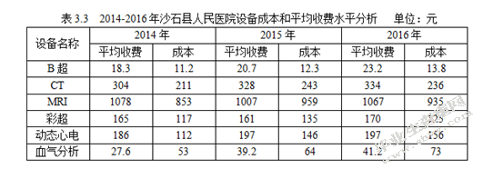 沙石县县医院财务精细化管理