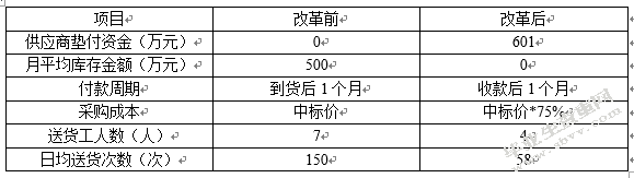 沙石县县医院财务精细化管理