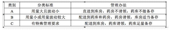 沙石县县医院财务精细化管理