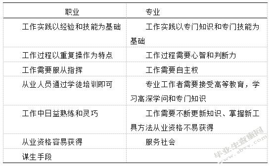 中职学校学前教育专业学生教师专业认同现状研究——基于**省ZH职