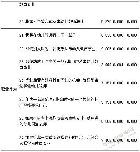 中职学校学前教育专业学生教师专业认同现状研究——基于**省ZH职