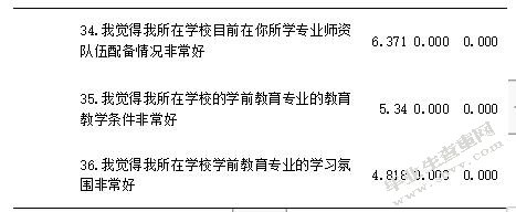 中职学校学前教育专业学生教师专业认同现状研究——基于**省ZH职