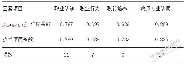 中职学校学前教育专业学生教师专业认同现状研究——基于**省ZH职