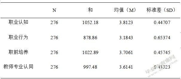 中职学校学前教育专业学生教师专业认同现状研究——基于**省ZH职