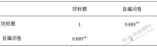 中职学校学前教育专业学生教师专业认同现状研究——基于**省ZH职