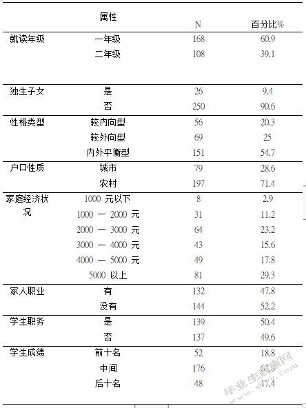 中职学校学前教育专业学生教师专业认同现状研究——基于**省ZH职