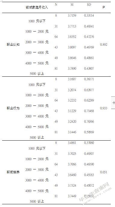中职学校学前教育专业学生教师专业认同现状研究——基于**省ZH职