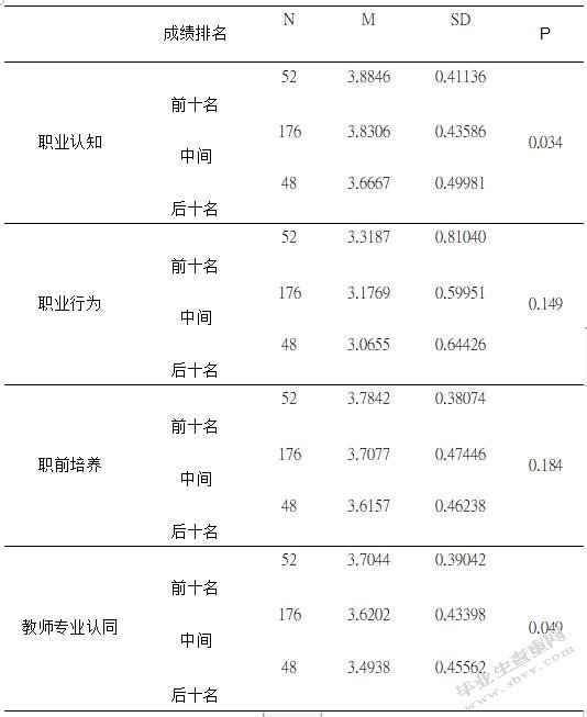 中职学校学前教育专业学生教师专业认同现状研究——基于**省ZH职