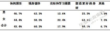 河南师范大学大学生体育消费现状的调查研究