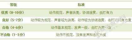 情景教学法对少儿跆拳道教学的影响研究