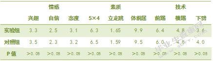 情景教学法对少儿跆拳道教学的影响研究