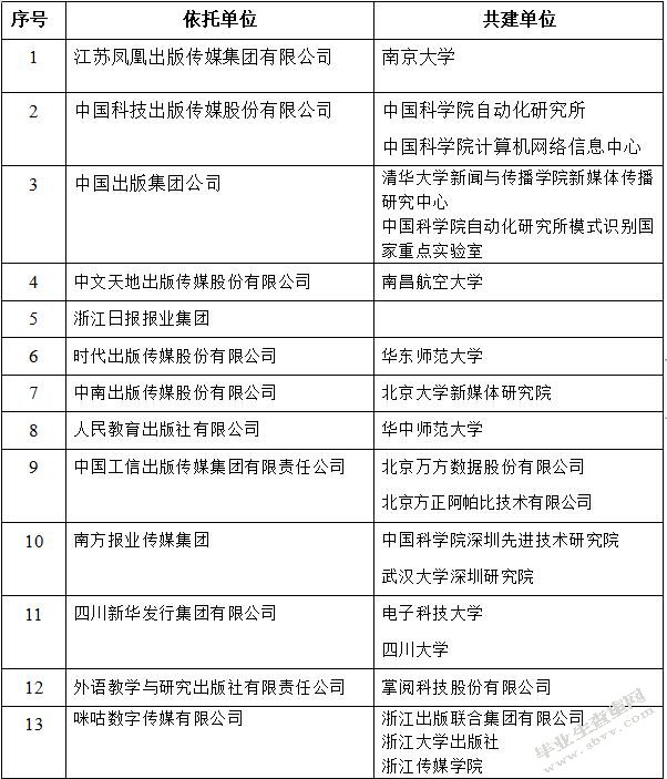 大学出版社数字化转型战略研究——以A大学出版社为例