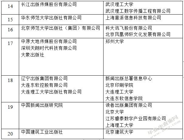 大学出版社数字化转型战略研究——以A大学出版社为例
