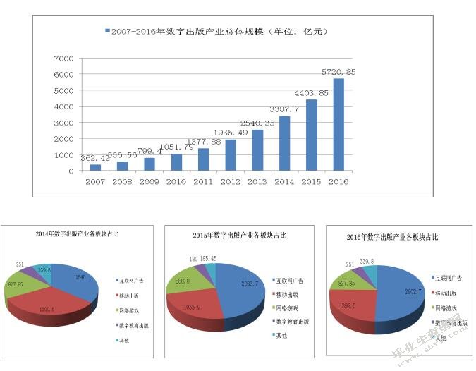 大学出版社数字化转型战略研究——以A大学出版社为例