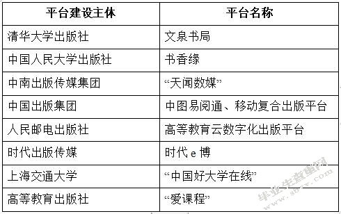 大学出版社数字化转型战略研究——以A大学出版社为例