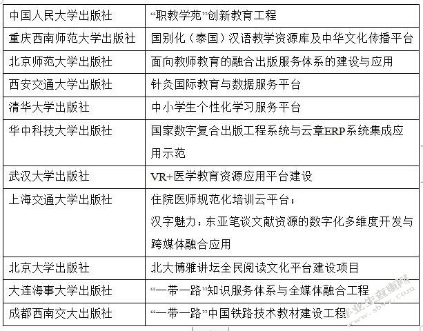 大学出版社数字化转型战略研究——以A大学出版社为例