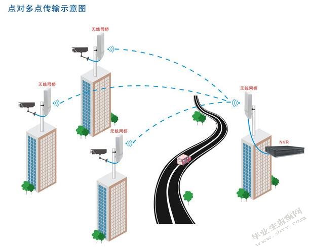 基于无线传输的山洪灾害监测预警系统构建