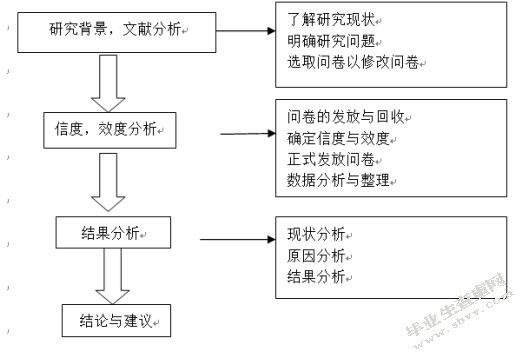中国贵阳之东盟留学生汉语学习对教学感知研究