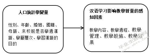 中国贵阳之东盟留学生汉语学习对教学感知研究